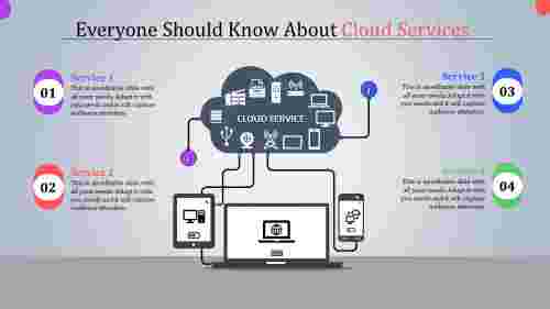 cloud services ppt-Everyone Should Know About Cloud Services